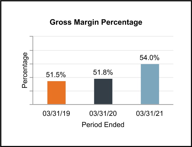 chart-e26566ddb5334e1ab92.jpg